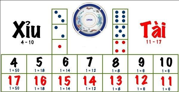 Cách đánh tài xỉu 1-3-2-4 và 1-3-2-6 đảm bảo chuẩn xác!