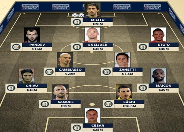 Đội hình xuất sắc nhất Inter Milan - Đội hình mạnh mẽ, tài năng