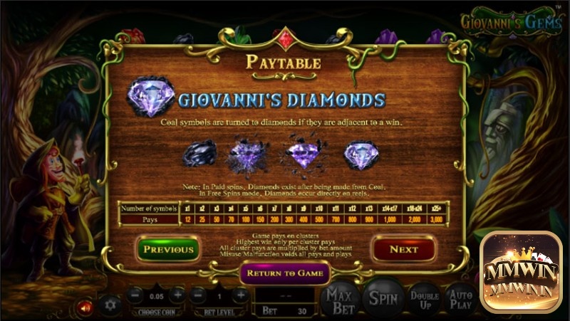 Giovannis Diamonds đem đến khoản thanh toán lên tới 300 lần cược