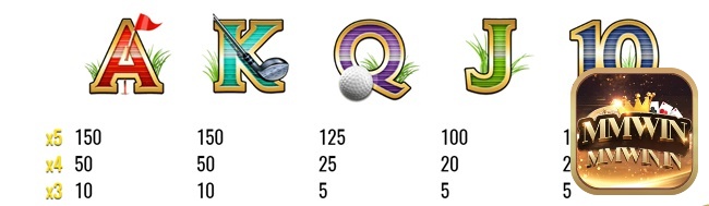 Hệ số trả thưởng của các biểu tượng trên mỗi dòng thắng cực cao p2
