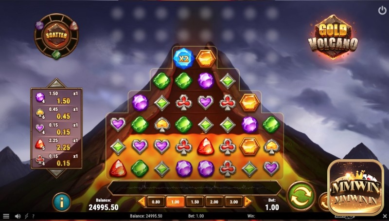 Gold Volcano Hot tạo nên một trải nghiệm độc đáo và kích thích cho người chơi, với lối chơi sáng tạo và sự đa dạng của các biểu tượng.