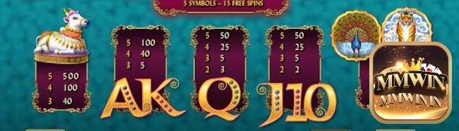 Slot có tổng cộng 8 biểu tượng thanh toán với hệ số thưởng tối đa x500 lần cược