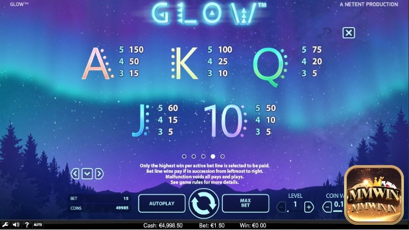 Các biểu tượng bài và mức thưởng trong game slot này